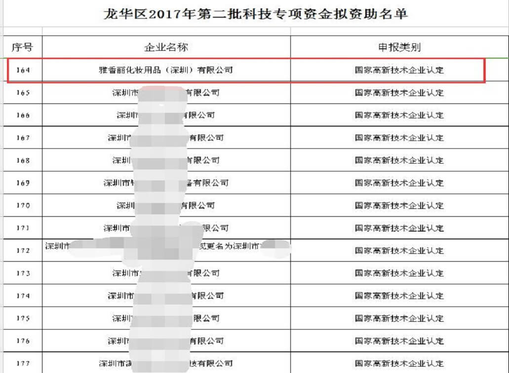 熱烈祝賀91看片软件化妝用品（深圳）有限公司獲得科技專項資金資助